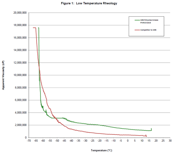 G96 Gun Grease Syringe 13ml St Marys Indoor Shooting